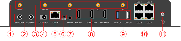 ช่องเชื่อมต่อ Haidu HD A6L