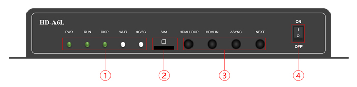 ด้านหน้า Haidu HD A6L